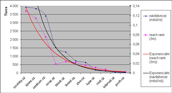 Netmonitor versus Alexa Reach Rank