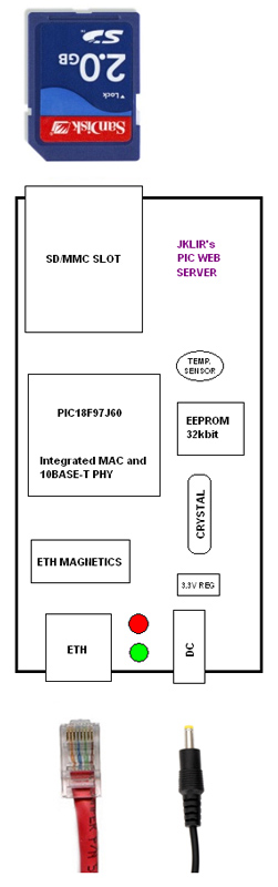 JKLIR's PIC WEB SERVER